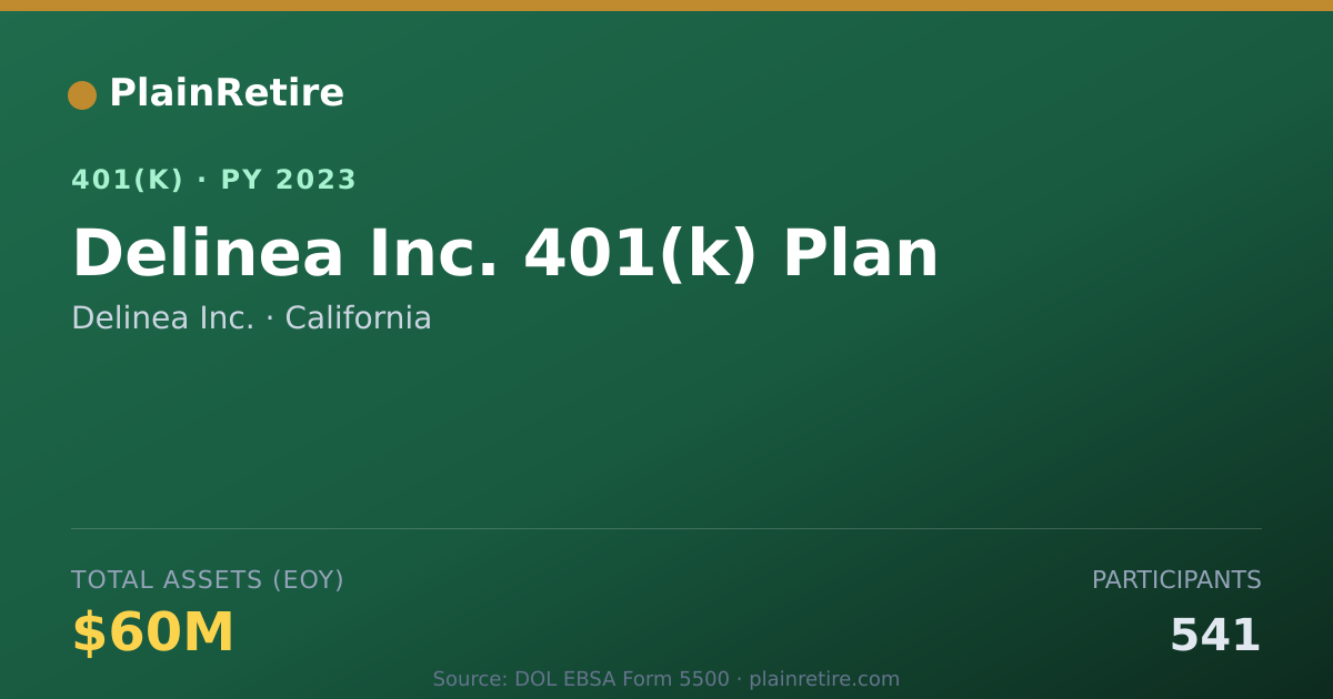Shareable card for Delinea Inc. 401(k) Plan (2023)