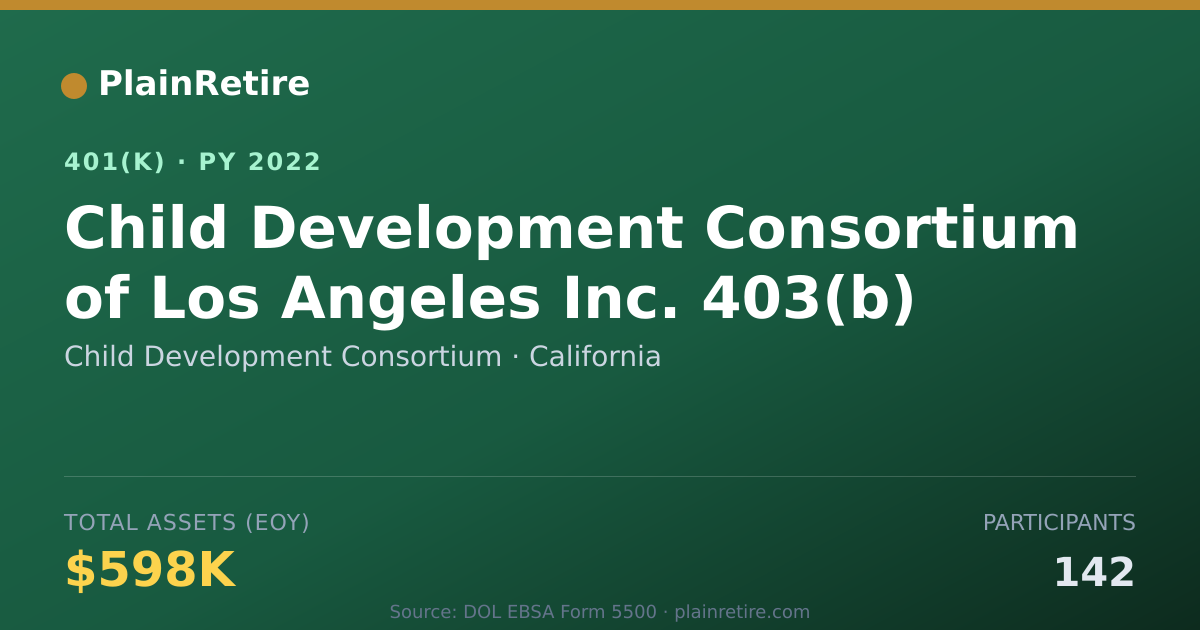 Shareable card for Child Development Consortium 401(k) Plan (2022)