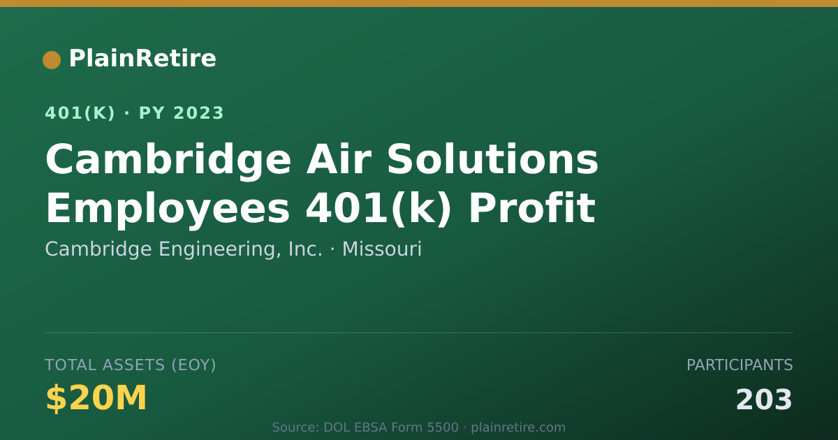 Shareable card for Cambridge Engineering, Inc. 401(k) Plan (2023)