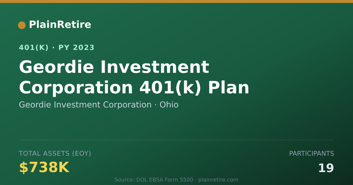 Shareable card for Geordie Investment Corporation 401(k) Plan (2023)
