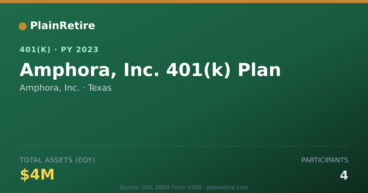Shareable card for Amphora, Inc. 401(k) Plan (2023)