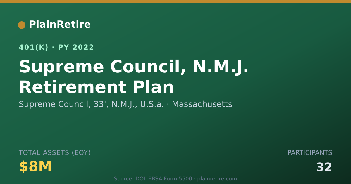 Shareable card for Supreme Council, 33', N.M.J., U.S.a. 401(k) Plan (2022)