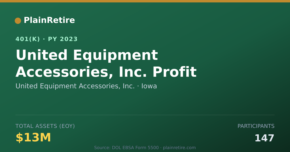 Shareable card for United Equipment Accessories, Inc. 401(k) Plan (2023)