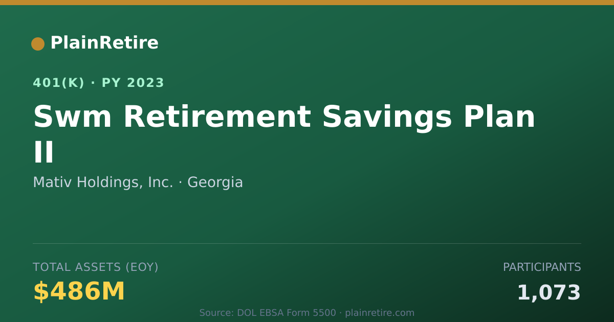 Shareable card for Mativ Holdings, Inc. 401(k) Plan (2023)