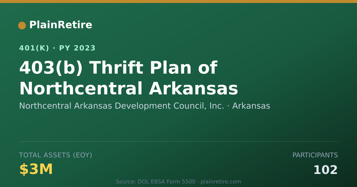 Shareable card for Northcentral Arkansas Development Council 401(k) Plan (2023)