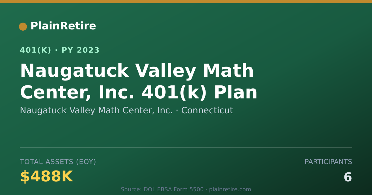 Shareable card for Naugatuck Valley Math Center, Inc. 401(k) Plan (2023)