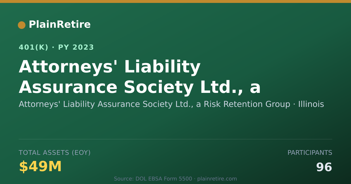 Shareable card for Attorneys' Liability Assurance Society Lt 401(k) Plan (2023)