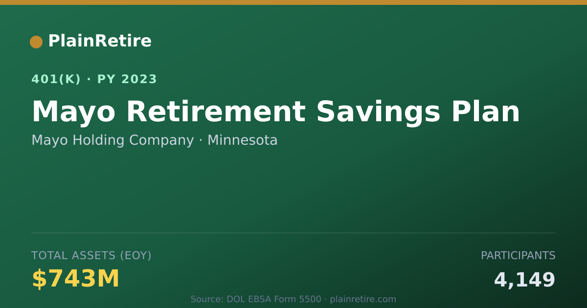 Shareable card for Mayo Holding Company 401(k) Plan (2023)
