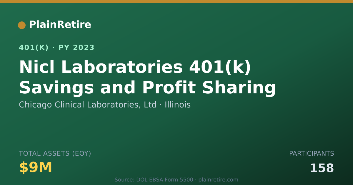 Shareable card for Chicago Clinical Laboratories, Ltd 401(k) Plan (2023)