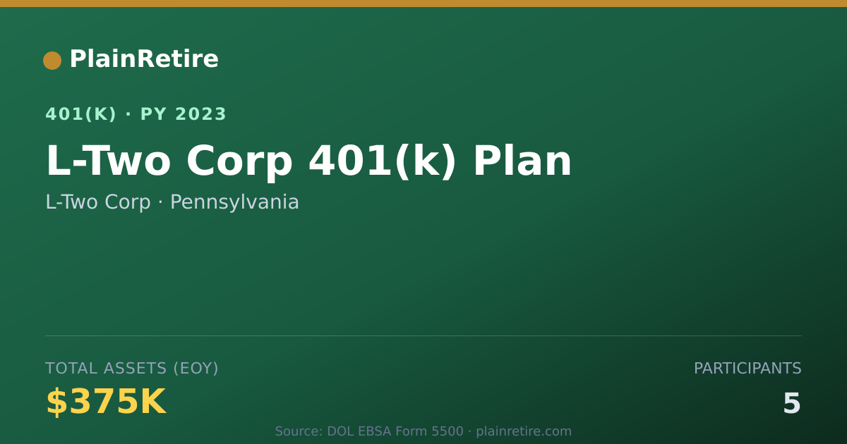 Shareable card for L-Two Corp 401(k) Plan (2023)