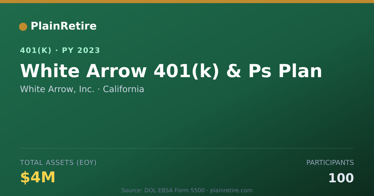 Shareable card for White Arrow, Inc. 401(k) Plan (2023)