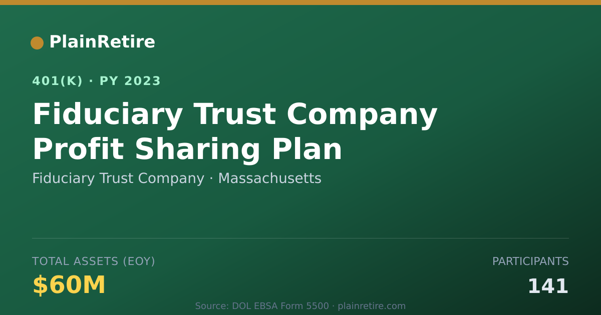 Shareable card for Fiduciary Trust Company 401(k) Plan (2023)