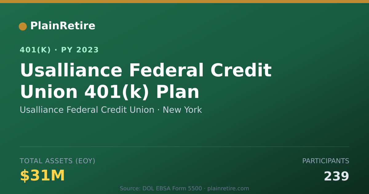 Shareable card for Usalliance Federal Credit Union 401(k) Plan (2023)