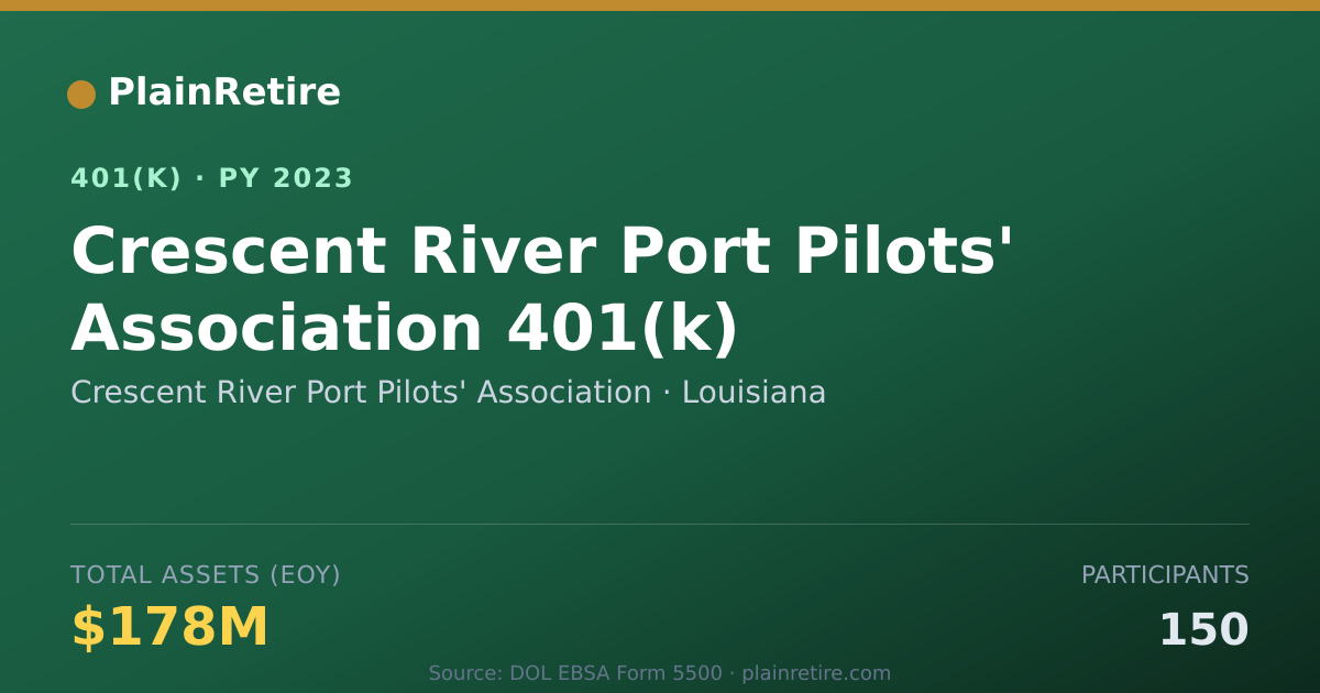 Shareable card for Crescent River Port Pilots' Association 401(k) Plan (2023)