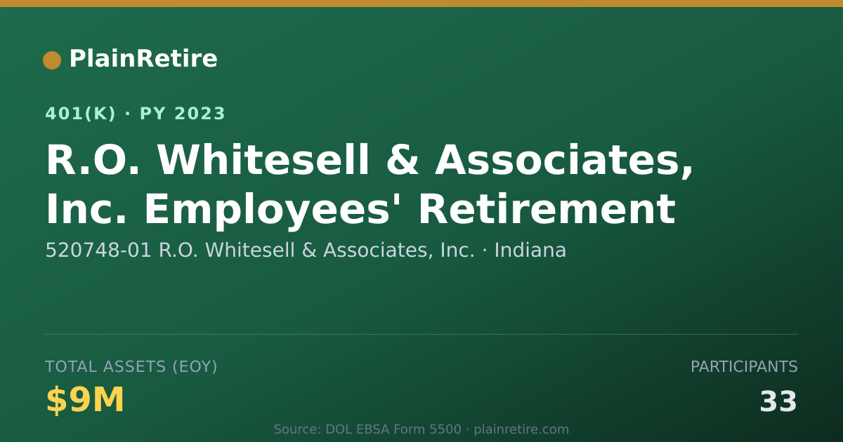 Shareable card for 520748-01 R.O. Whitesell & Associates, In 401(k) Plan (2023)