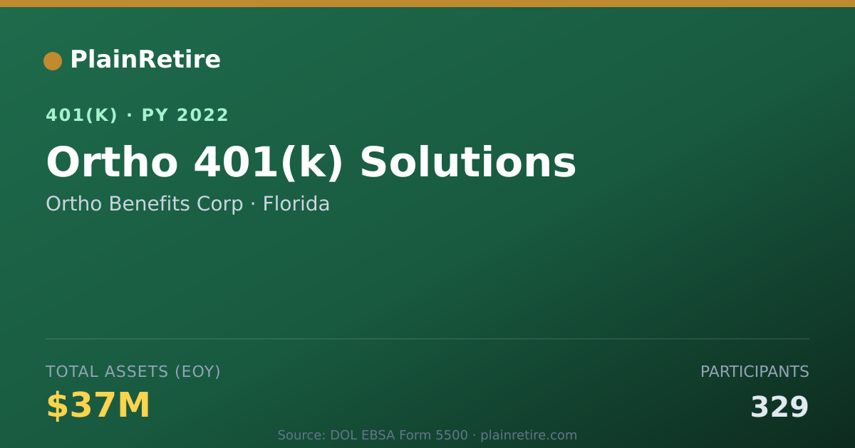 Shareable card for Ortho Benefits Corp 401(k) Plan (2022)