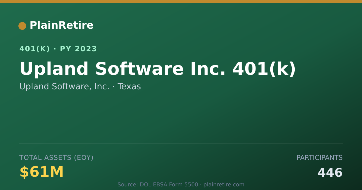 Shareable card for Upland Software, Inc. 401(k) Plan (2023)