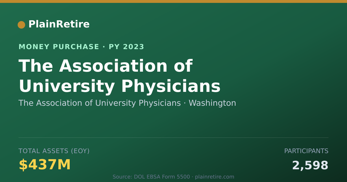 Shareable card for The Association of University Phy Money Purchase Plan (2023)