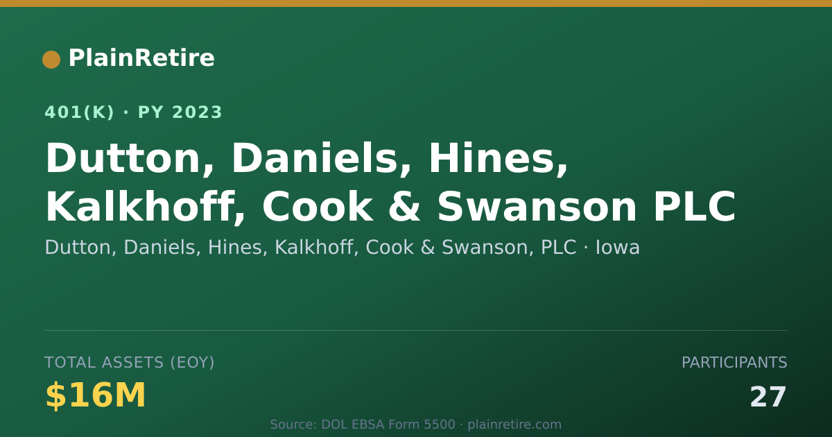 Shareable card for Dutton, Daniels, Hines, Kalkhoff, Cook & 401(k) Plan (2023)