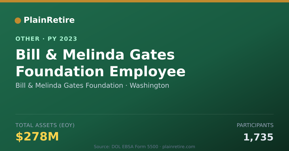 Shareable card for Bill & Melinda Gates Foundation Retirement Plan (2023)