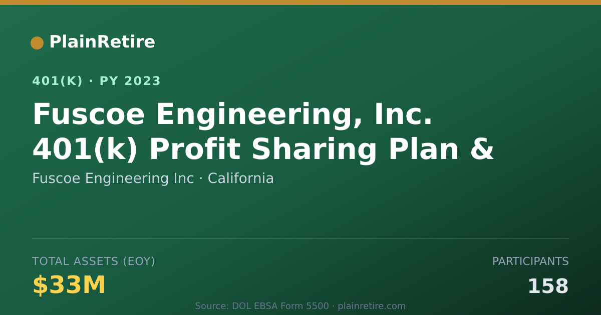 Shareable card for Fuscoe Engineering Inc 401(k) Plan (2023)