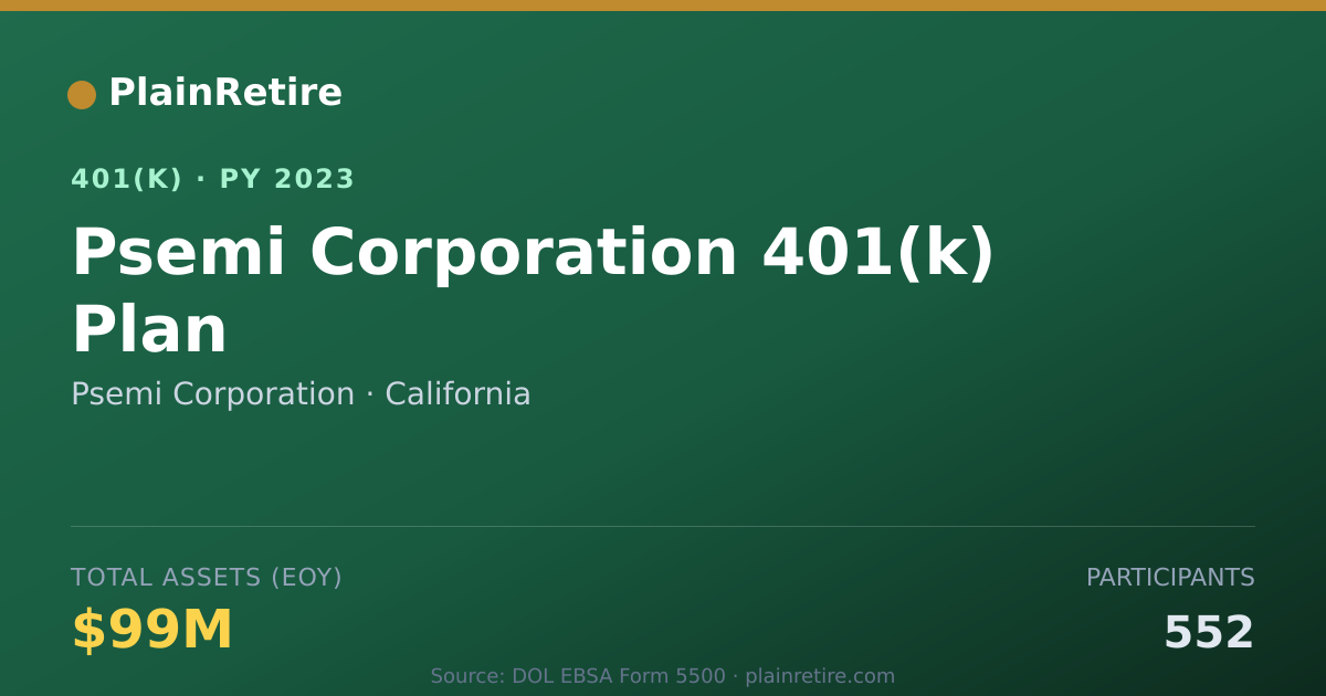Shareable card for Psemi Corporation 401(k) Plan (2023)