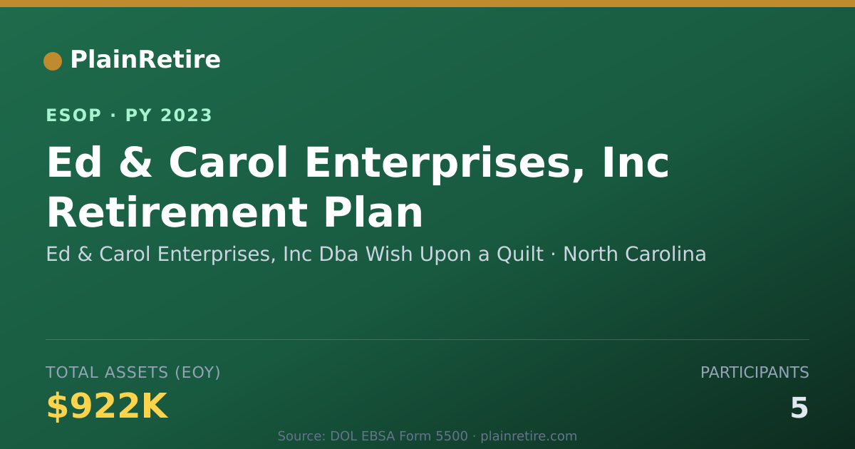 Shareable card for Ed & Carol Enterprises, Inc Dba Wish Upon a Quil ESOP (2023)