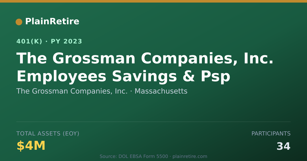 Shareable card for The Grossman Companies, Inc. 401(k) Plan (2023)