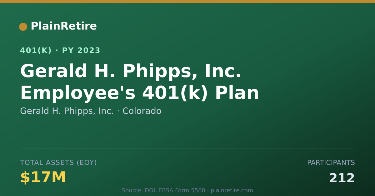 Shareable card for Gerald H. Phipps, Inc. 401(k) Plan (2023)