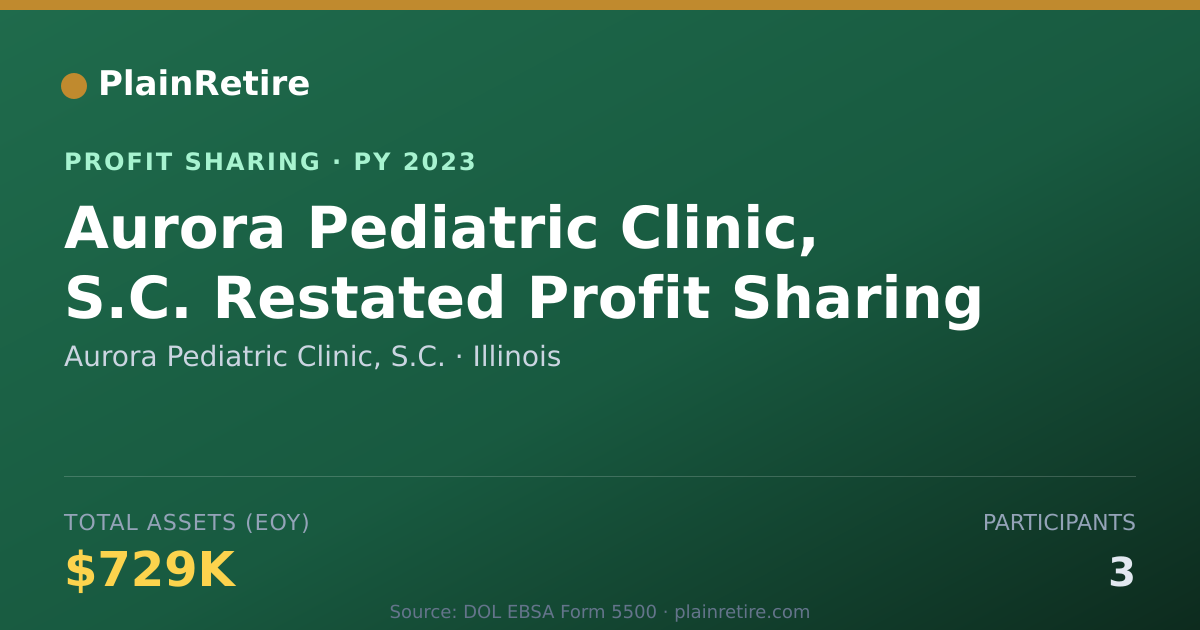 Shareable card for Aurora Pediatric Clinic, S.C. Profit Sharing Plan (2023)