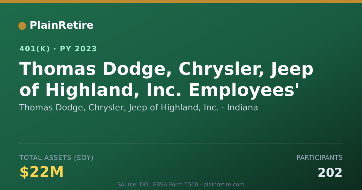 Shareable card for Thomas Dodge, Chrysler, Jeep of Highland, 401(k) Plan (2023)