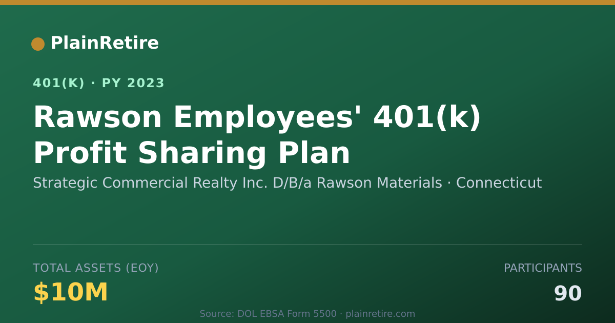 Shareable card for Strategic Commercial Realty Inc. D/B/a Ra 401(k) Plan (2023)
