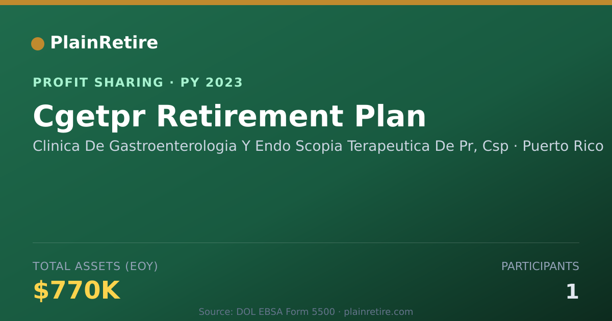 Shareable card for Clinica De Gastroenterologia Y En Profit Sharing Plan (2023)