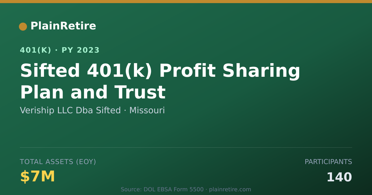 Shareable card for Veriship LLC Dba Sifted 401(k) Plan (2023)