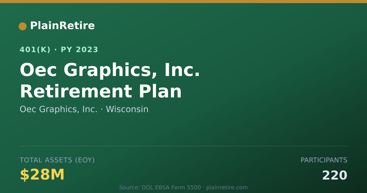 Shareable card for Oec Graphics, Inc. 401(k) Plan (2023)