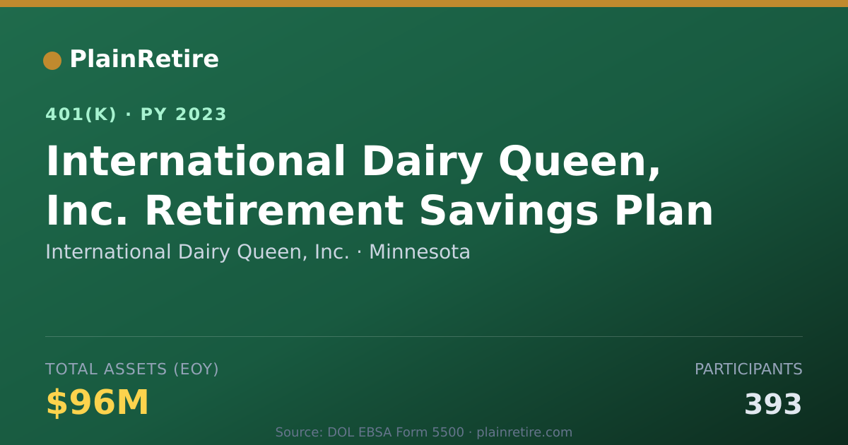 Shareable card for International Dairy Queen, Inc. 401(k) Plan (2023)