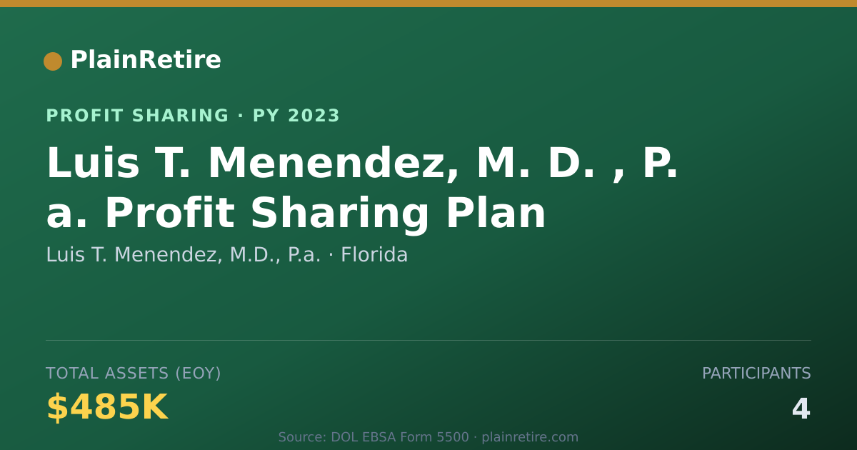 Shareable card for Luis T. Menendez, M.D., P.a. Profit Sharing Plan (2023)