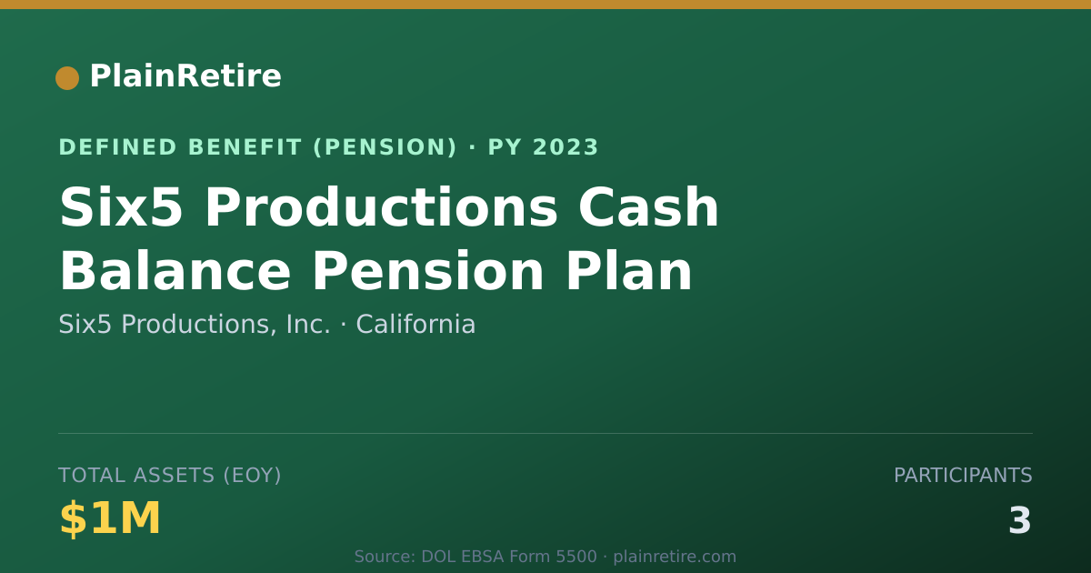Shareable card for Six5 Productions, Inc. Pension Plan (2023)