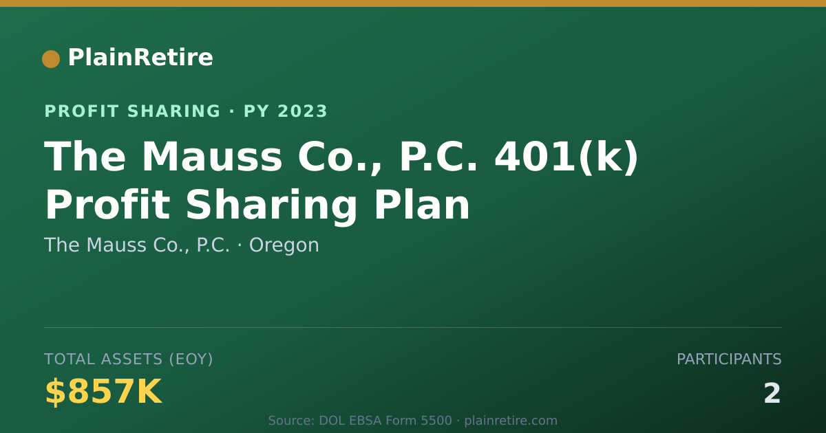 Shareable card for The Mauss Co., P.C. Profit Sharing Plan (2023)