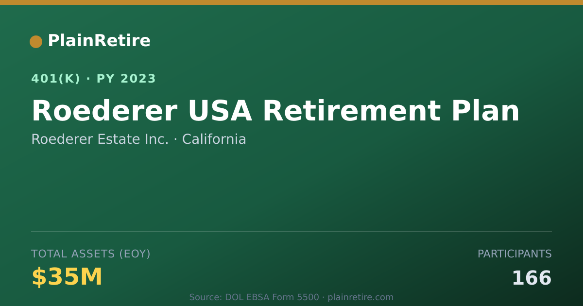 Shareable card for Roederer Estate Inc. 401(k) Plan (2023)