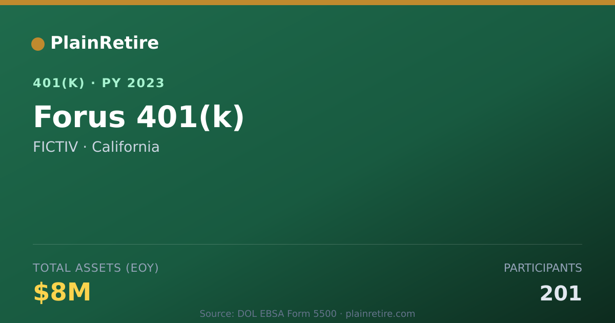 Shareable card for FICTIV 401(k) Plan (2023)