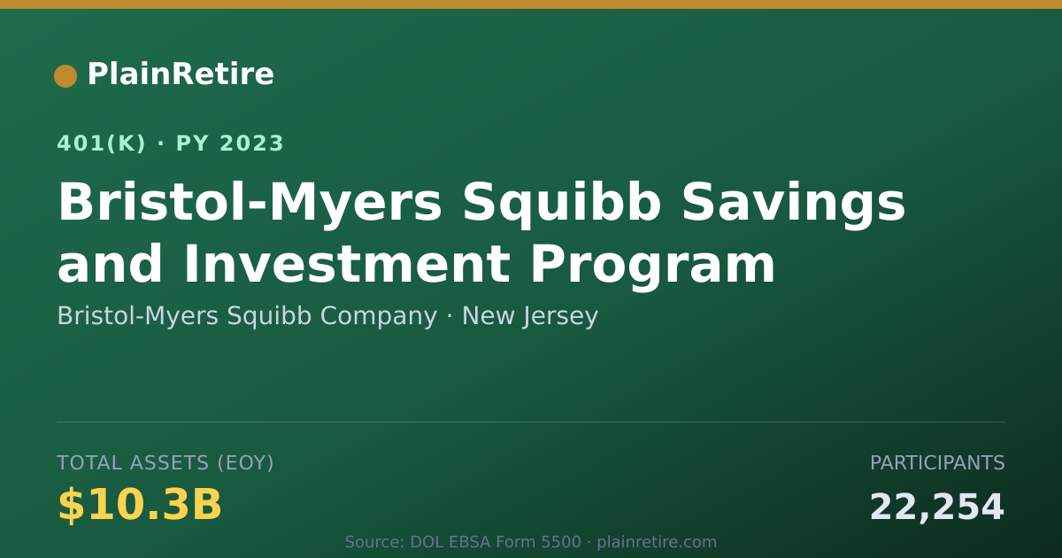 Shareable card for Bristol-Myers Squibb Company 401(k) Plan (2023)