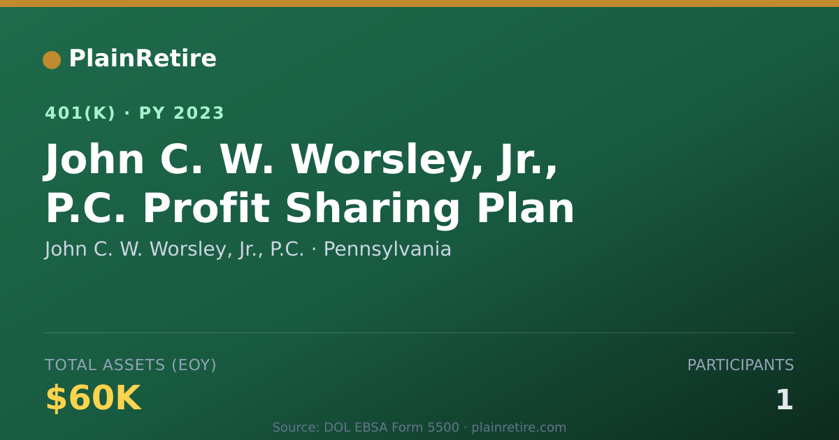 Shareable card for John C. W. Worsley, Jr., P.C. 401(k) Plan (2023)