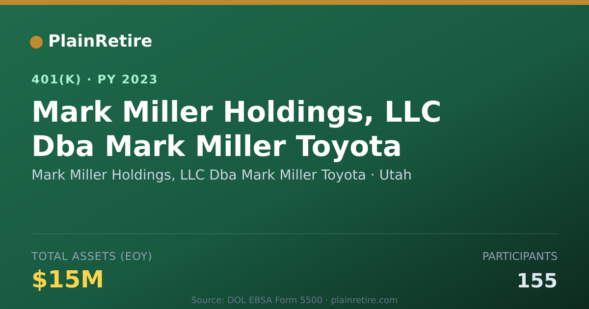 Shareable card for Mark Miller Holdings, LLC Dba Mark Miller 401(k) Plan (2023)