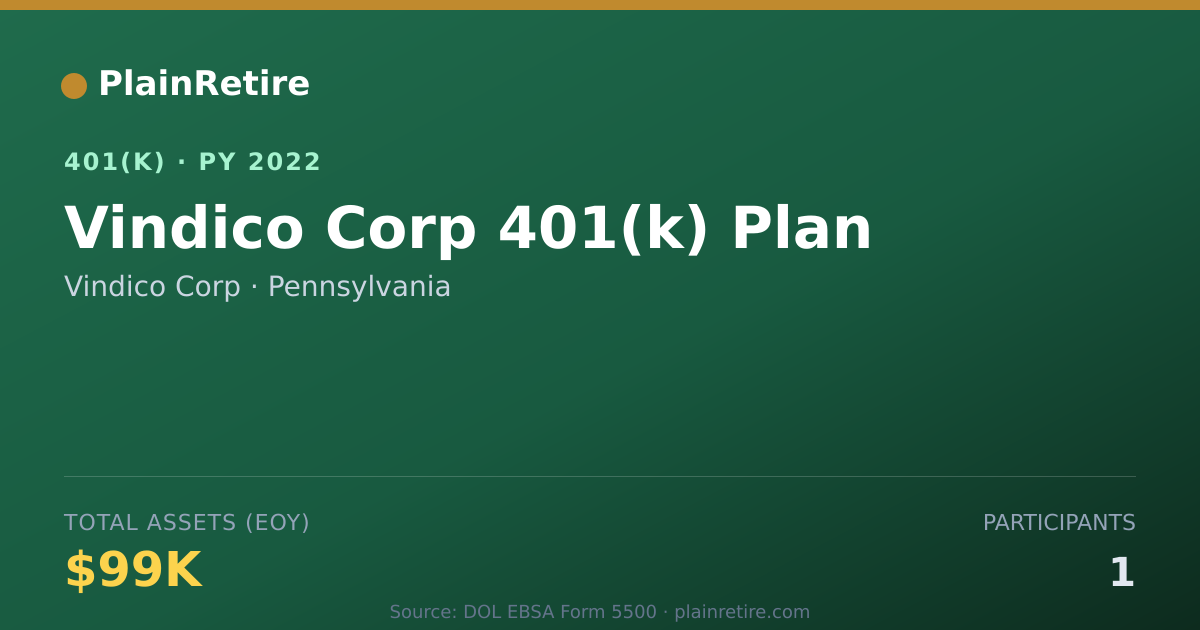 Shareable card for Vindico Corp 401(k) Plan (2022)