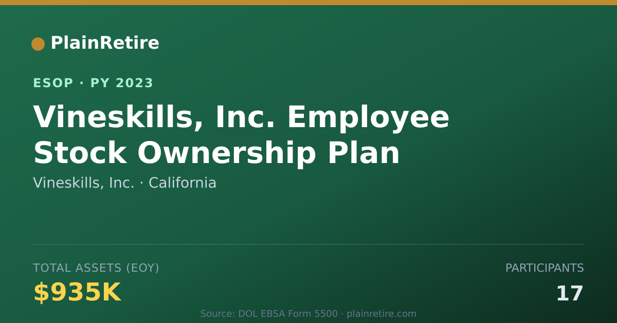 Shareable card for Vineskills, Inc. ESOP (2023)