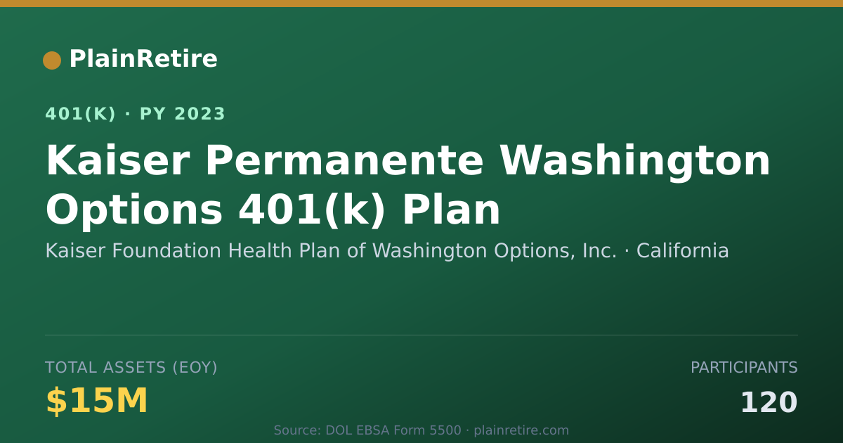 Shareable card for Kaiser Foundation Health Plan of Washingt 401(k) Plan (2023)