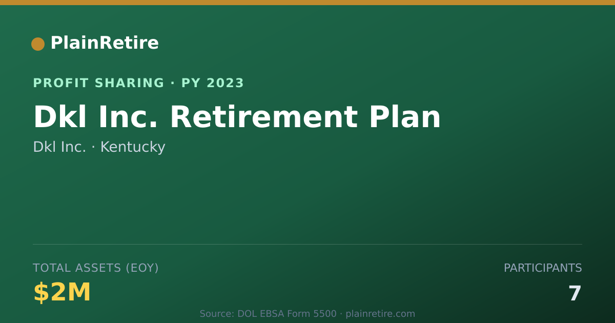 Shareable card for Dkl Inc. Profit Sharing Plan (2023)