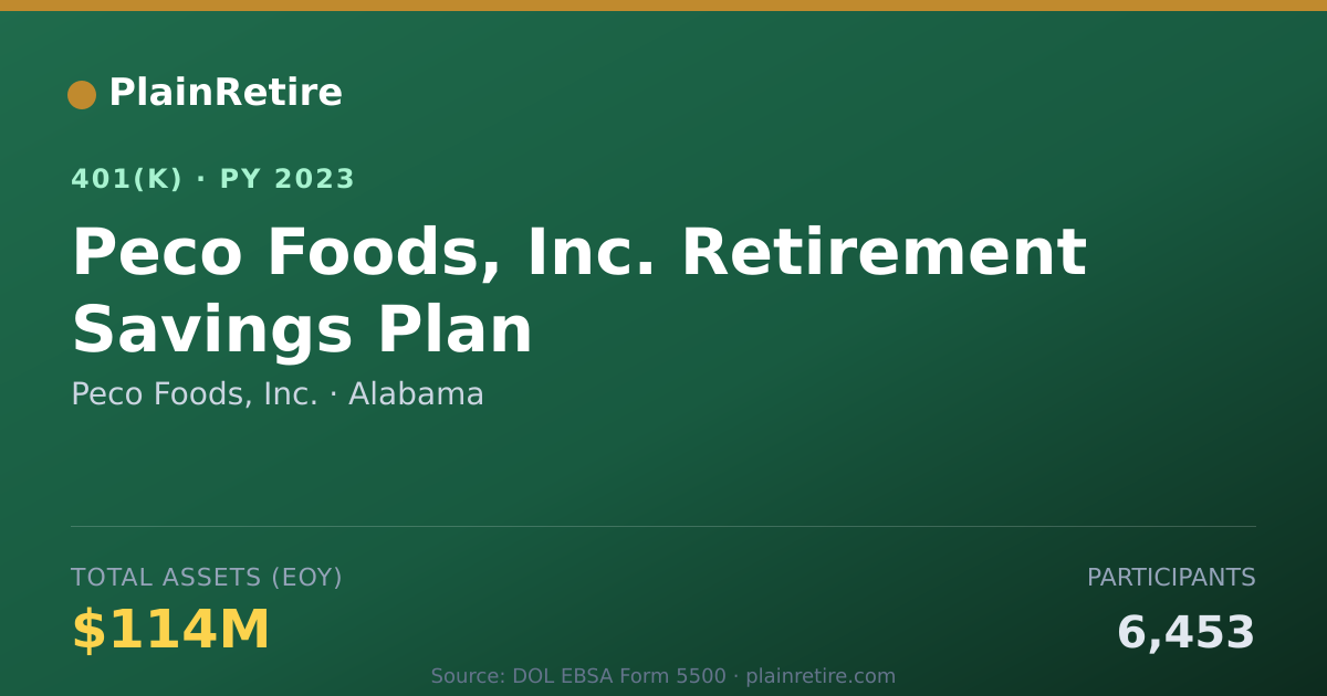 Shareable card for Peco Foods, Inc. 401(k) Plan (2023)