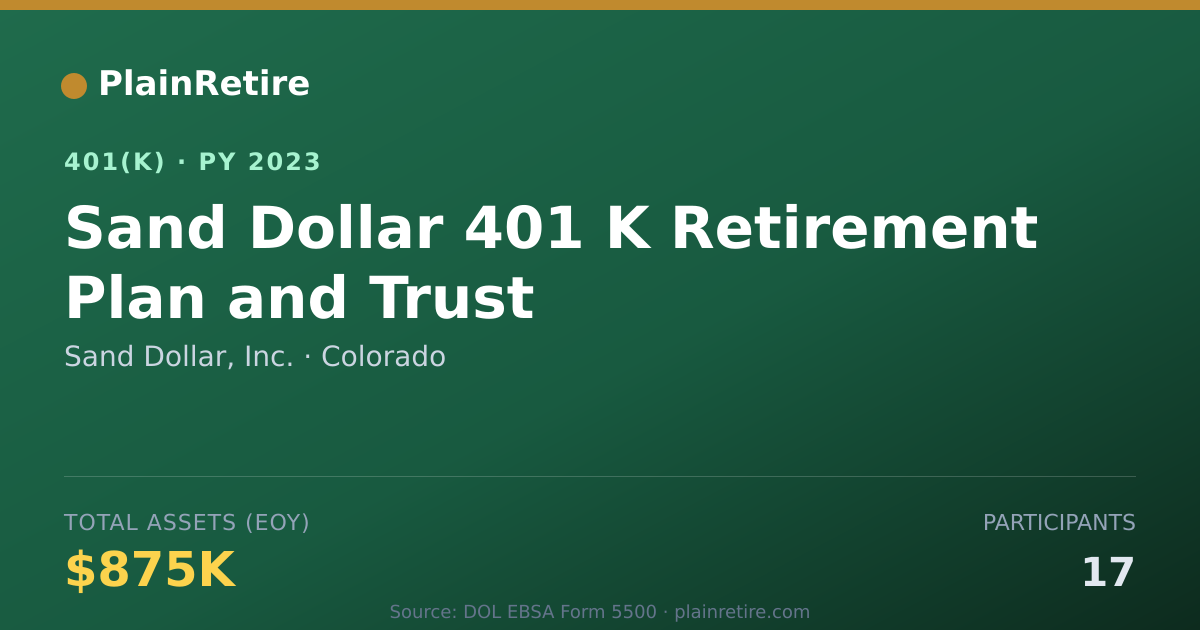 Shareable card for Sand Dollar, Inc. 401(k) Plan (2023)